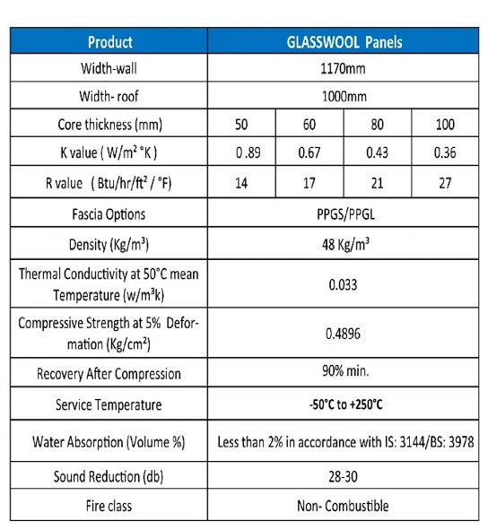 Glass Wool Panels